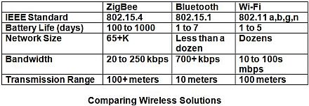 ComparingWirelessSolutions.jpg