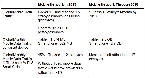 SmallCells1.JPG