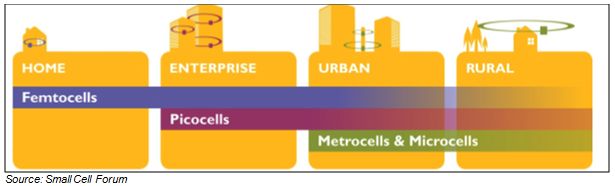 SmallCells2.JPG