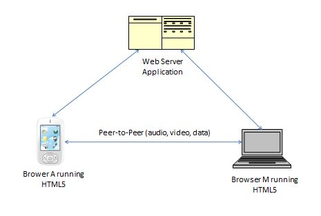 WebRTC.JPG