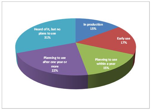 WebRTC_chart.JPG