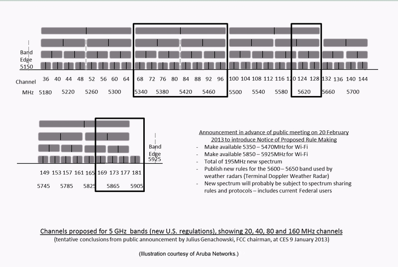 Aruba-5-GHz-bands.jpg