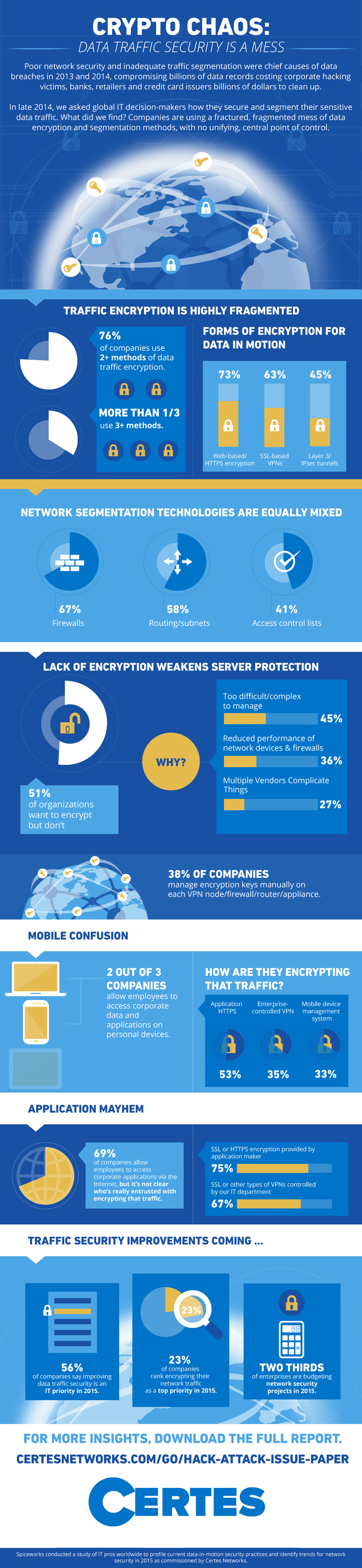 Certes-DataTrafficEncryption.jpg