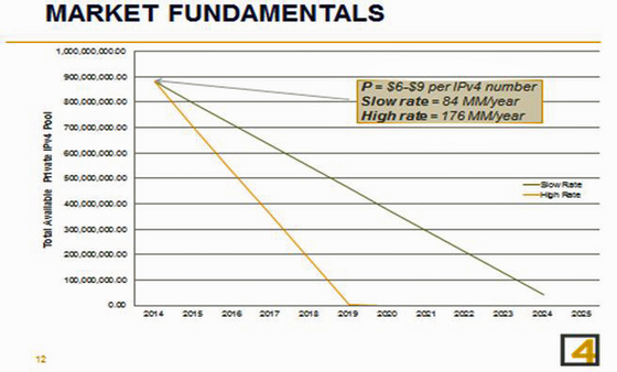 Market_Fundamentals.JPG