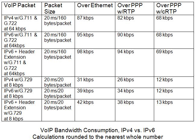 Audin-IPV6-VoIP.JPG