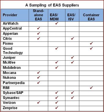 EAS-chart-102611.jpg