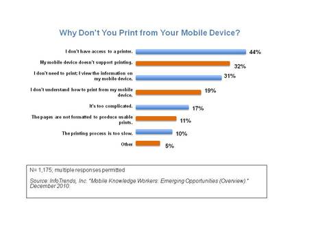 Infotrends-Mobile-Printing.jpg