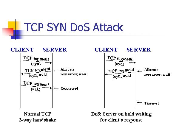 syn attack syn attack